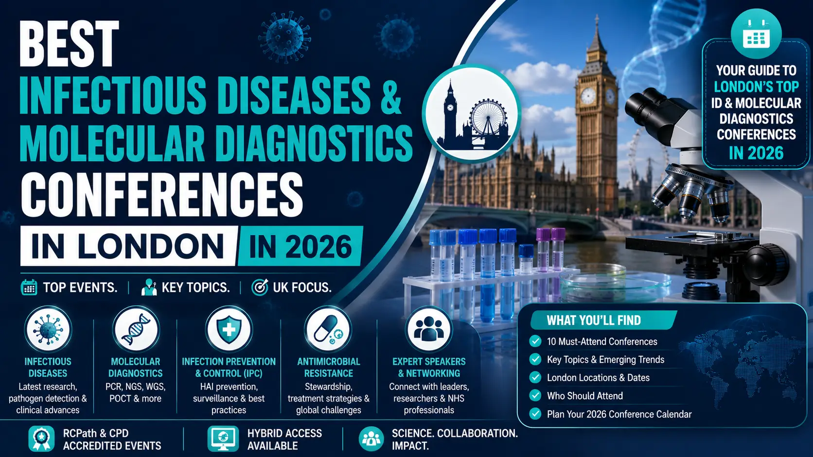 Best Infectious Diseases & Molecular Diagnostics Conferences In London In 2026
